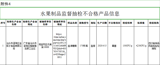 河南通告一批次食品不合格 登封雅洁日用品店被纳入企业经营异常名录