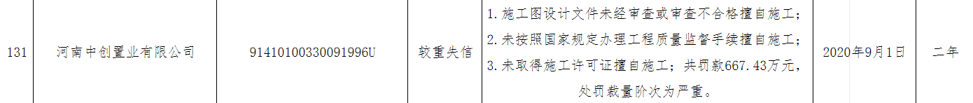 河南中创置业有限公司施工图设计文件未经审查、未经许可擅自施工等原因被列入较重失信企业名单