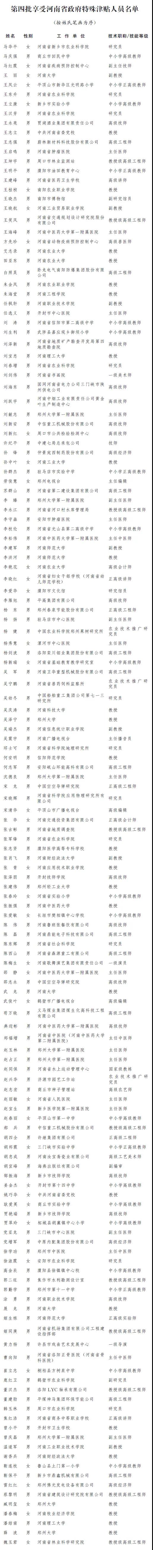 第四批享受河南省政府特殊津贴人员名单公布 快来看看