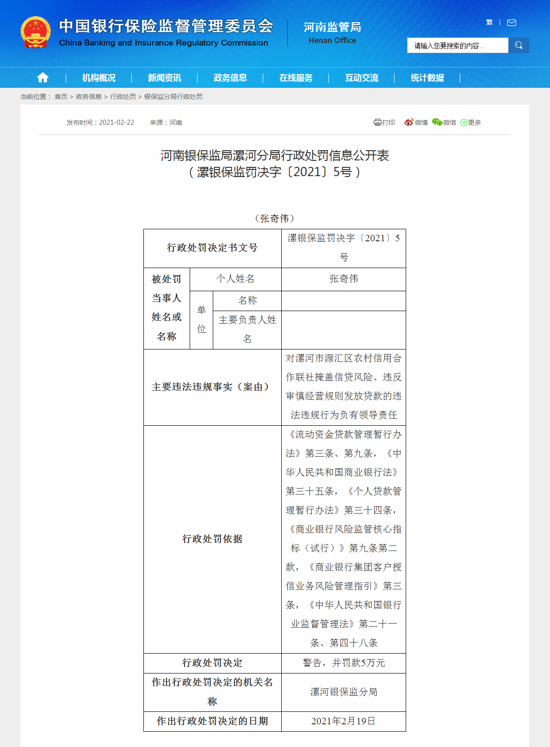 漯河市源汇区农村信用合作联社因违反审慎经营规则发放贷款等违规被罚款85万元