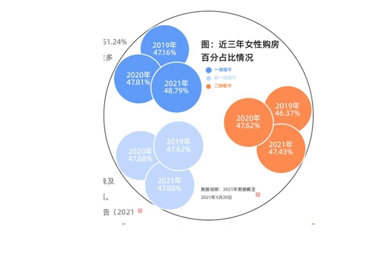 郑州新房购买者平均年龄33.2岁 高学历人群成为郑州购房、租房主力军
