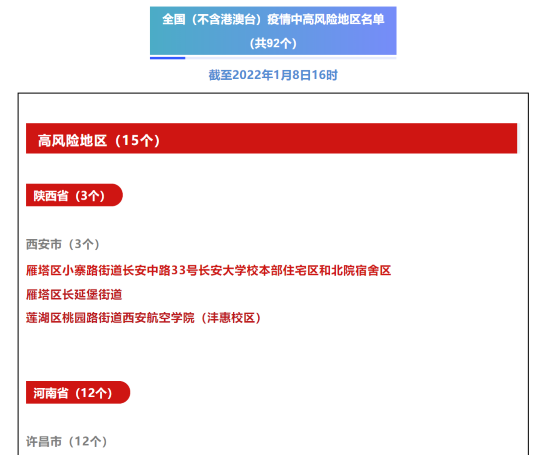 最新全国疫情中高风险地区名单：截止1月8日16时，高风险地区15个